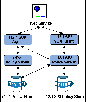 Diagram Iillustrating r12.1 Mixed Mode Support