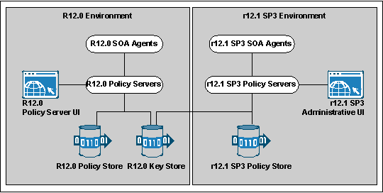 Diagram illustrating how a parallel upgrade works