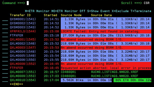The panel shows information about the file transfers being monitored.