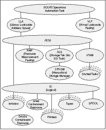 Resource Relationships by $RMEXPR1 Member