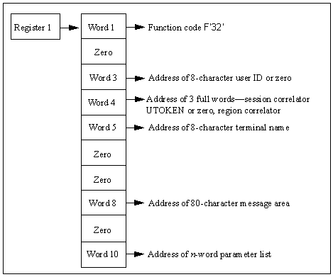 The diagram shows the parameter list for the SECCALL EXIT call.