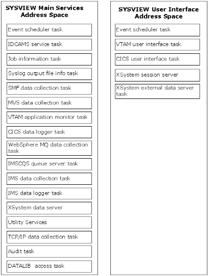 Address space organization diagram