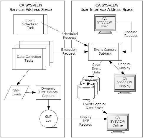 Event Capture Option and Your System