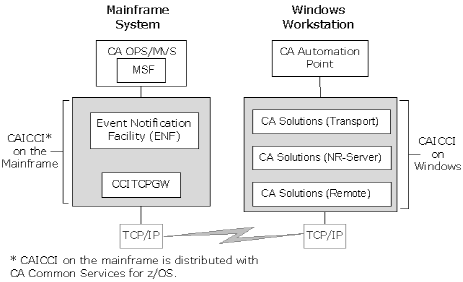 VISIO--OPS--caicci--OTH