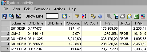 Displays problem and warning status