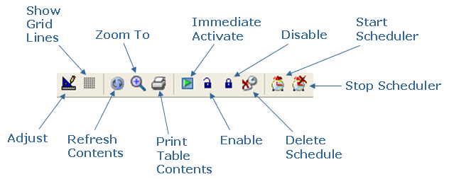 Schedule List dialog Toolbar options