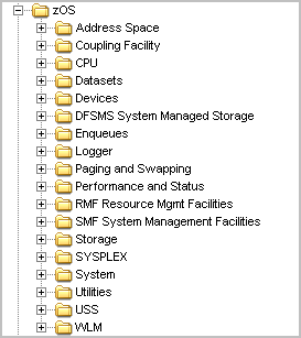 sys--zOS Object Tree.png