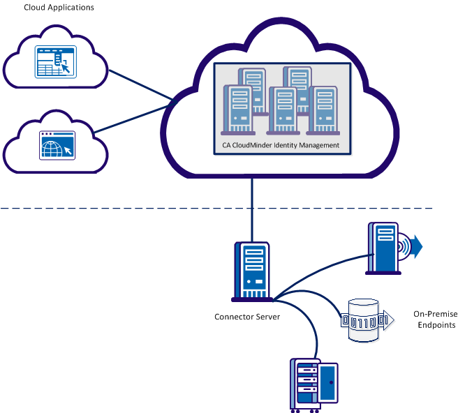 CM_1.1--Provisioning Overview--VSD