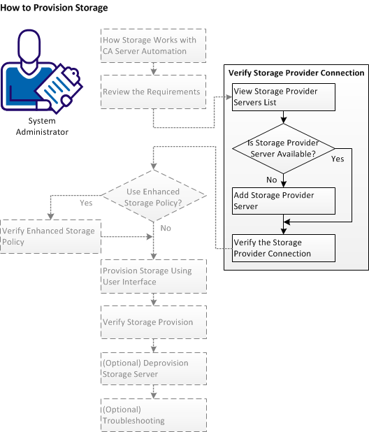 Verify Storage Server Connection