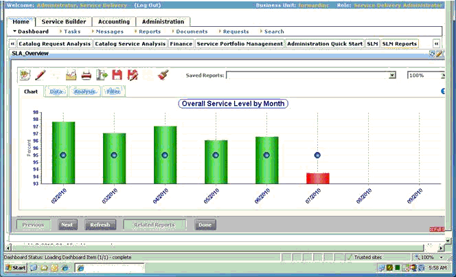 Oblicore-Catalog SLA Overview metrics report