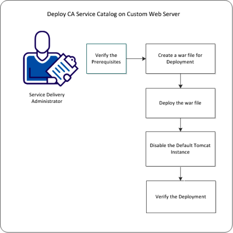 Deploy BCSC on Custom Web Server_New