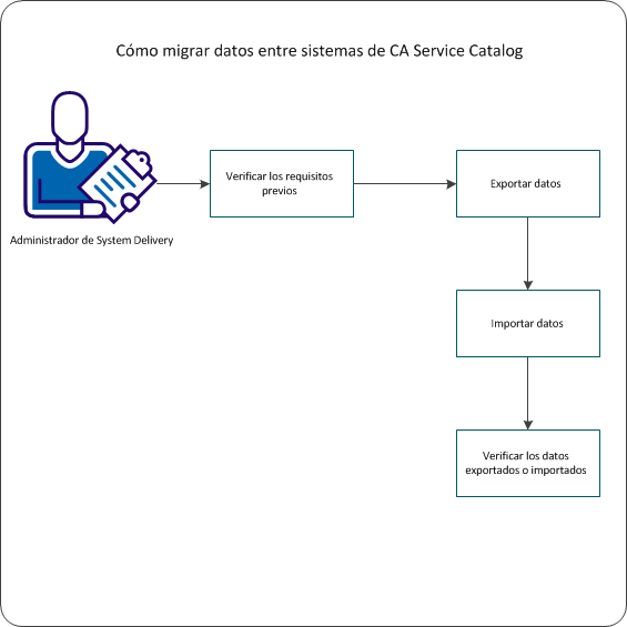 BCSC--Migrate Data using IXUTIL UI--W