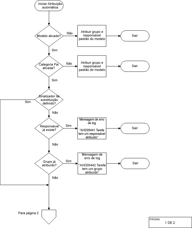 Modelo de Atribuição - Parte 1