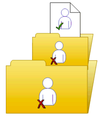Example of rights override for a folder and subfolder.