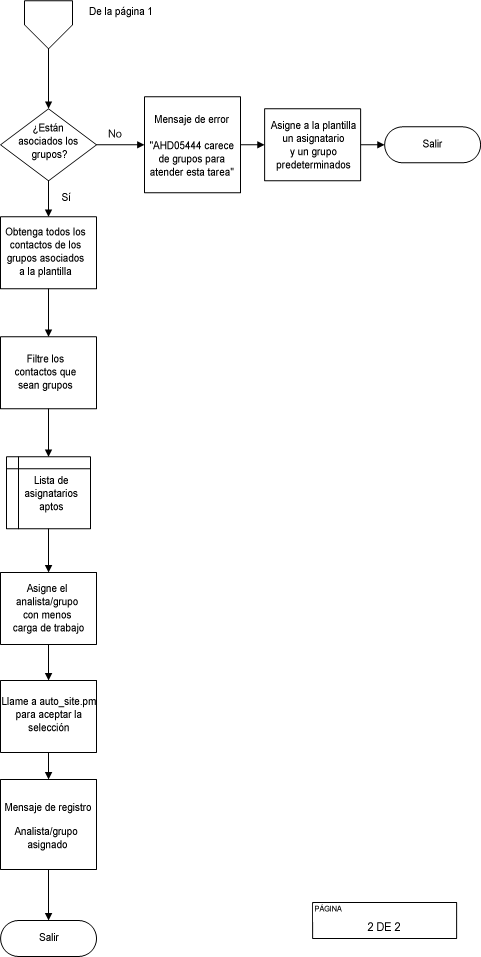 Página 2 de 2. El diagrama de flujo de proceso del workflow ilustra el flujo lógico descrito en la sección anterior.