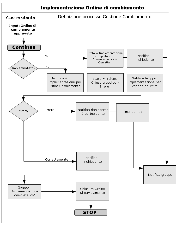 CMProcessDefinition2