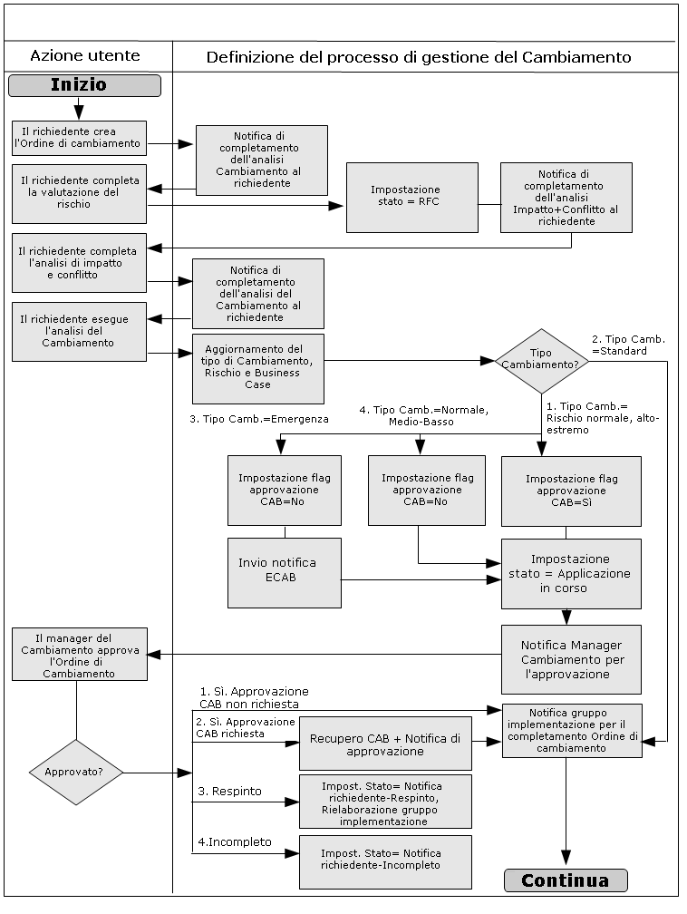 CMProcessDefinition1