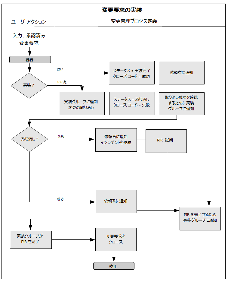 CMProcessDefinition2