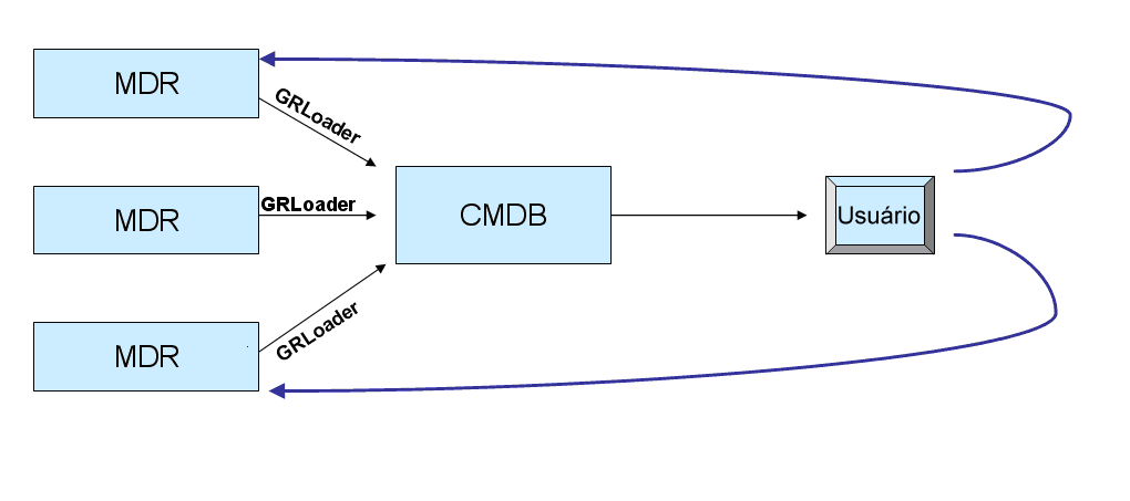 Mostra navegação novamente no sistema que originou o IC.