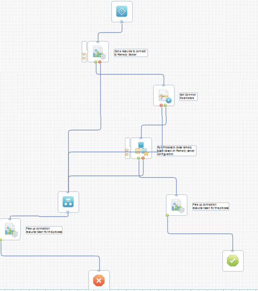 pam process to create remedy ticket for SOI alert