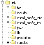 Graphic showing the SDK directory structure
