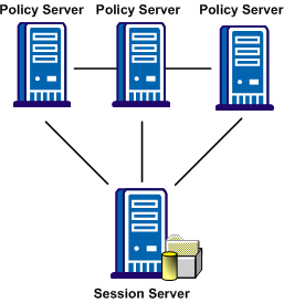 Graphic showing a shared session server