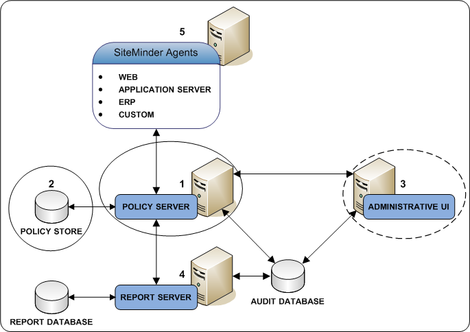 Graphic showing the installation roadmap for the Adminisrative UI