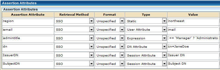 Graphic of Assertion Attributes table