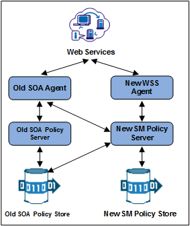 Diagram showing mixed-mode-support