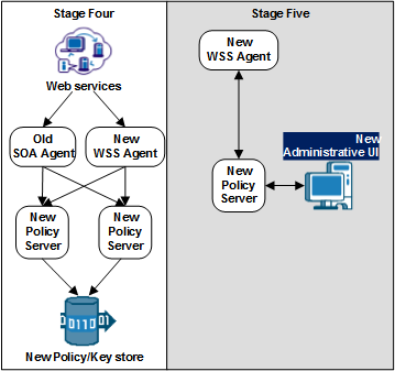 Graphic showing the last two stages of a 12.51 upgrade process