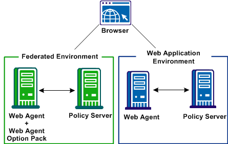 Graphic showing a use case with security zones