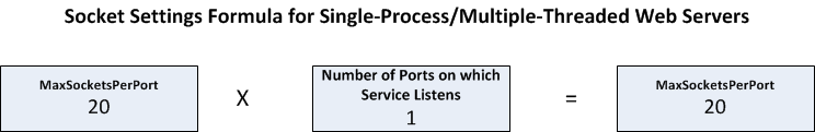 Graphic showing the formula to determine the number of sockets for single process multi-threaded web servers