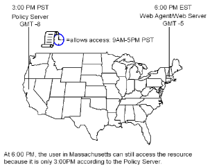 This diagram shows how to adjust the time settings on your policies when your policy servers and web agents are in different time zones