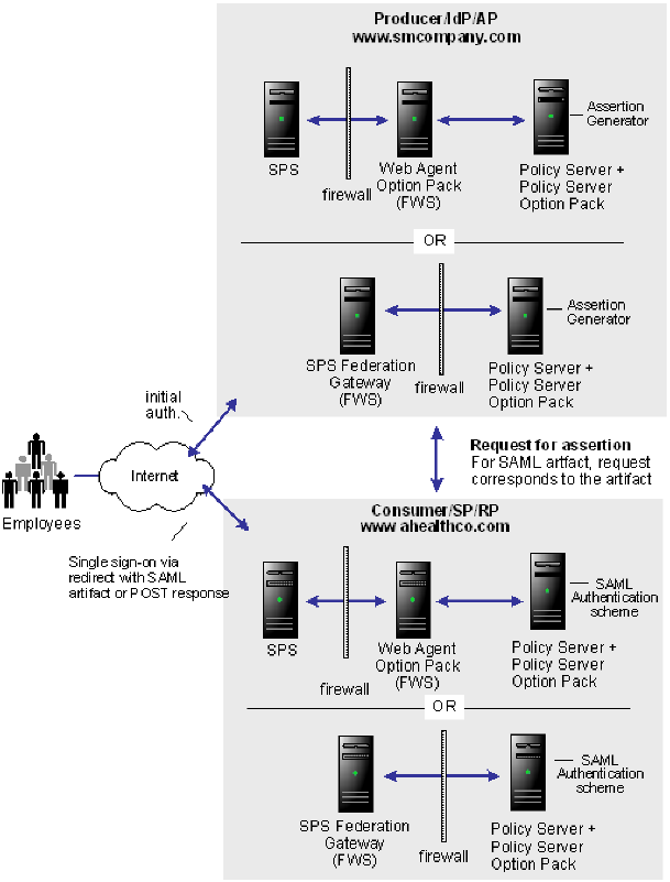 SPS--Account Linking Solution