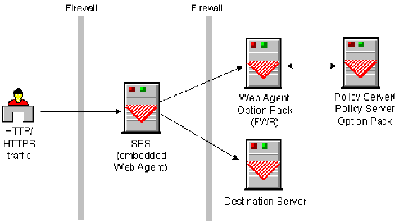 SPS--SPS Replacing Web Agent