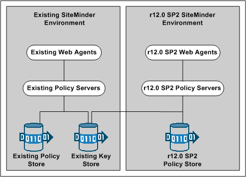 parallel upgrade overview