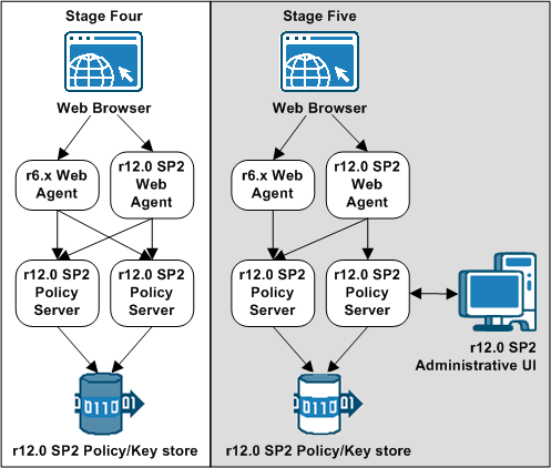 r6.x migration example