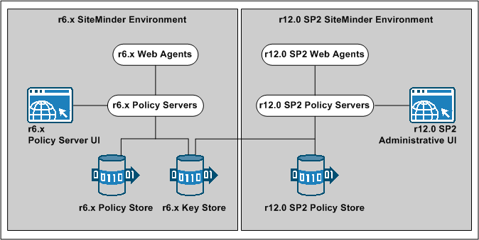 r6.x parallel upgrade overview