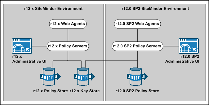 r12.x parallel upgrade overview