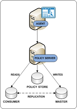 All components in a single data center