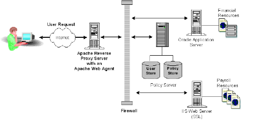 apacheproxyagent