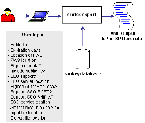 SM--smfedexport_60sp5cr8