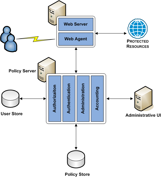 Simple Deployment