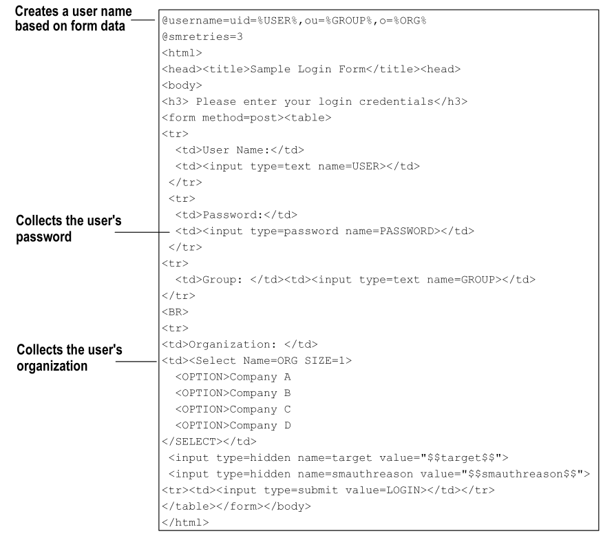 Graphic showing an example of a simple .fcc file