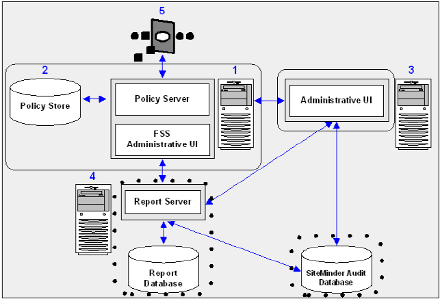 Reports Installation Road Map