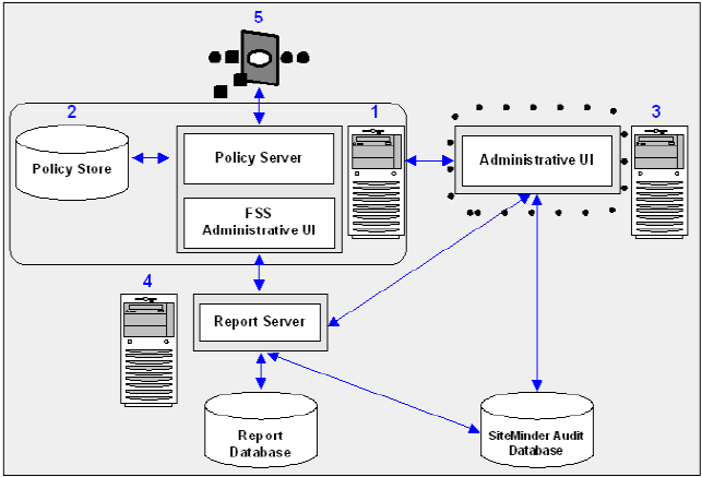 Admininstrative UI Installation Road Map