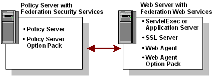 aff_svcs_portal_parts