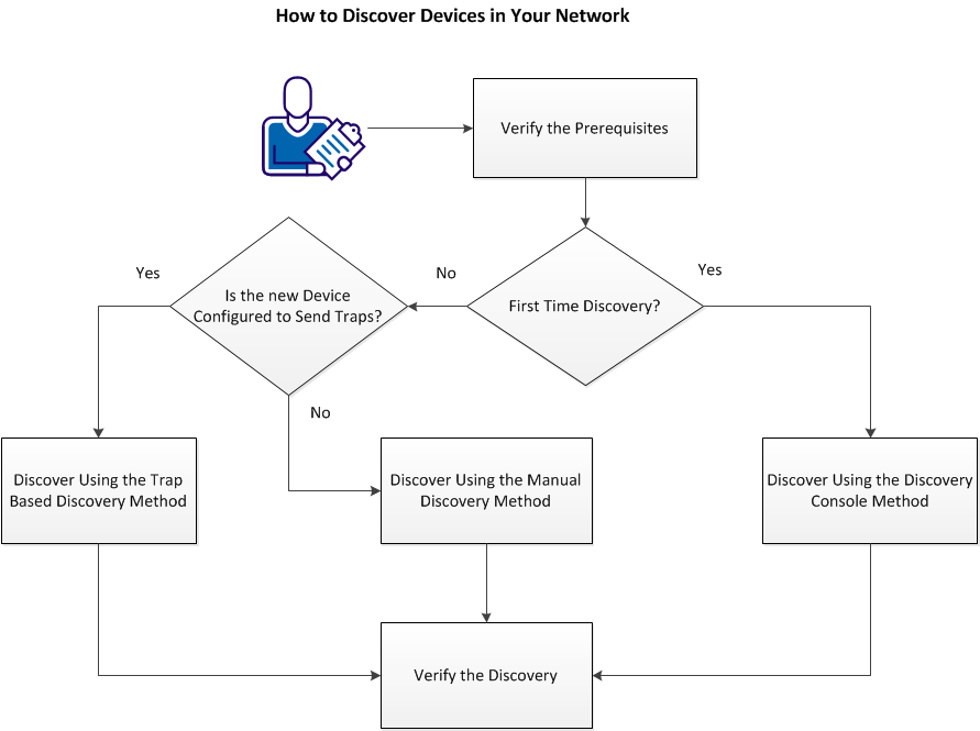 How to Discover Devices in Your Network