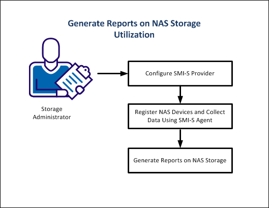 Generate Reports on NAS Storage Utilization
