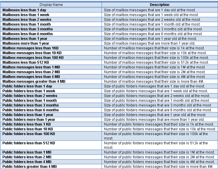 Exchange Detailed Collection